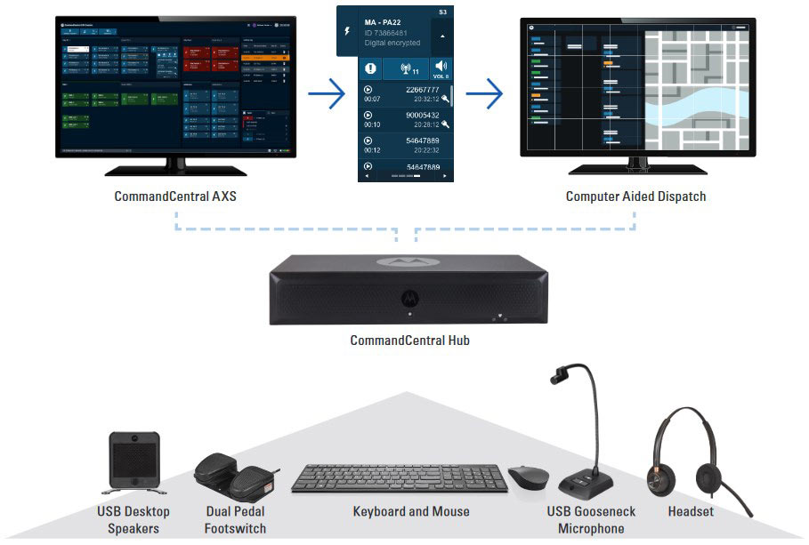 CC AXS system and accessories