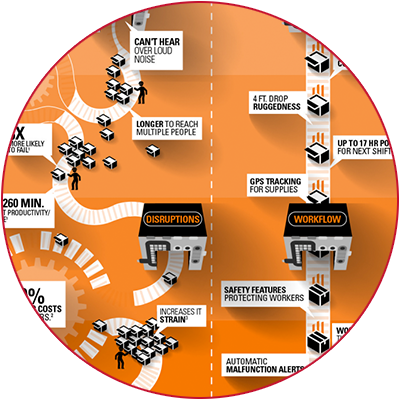 Manufacturers are Up and Running Faster with Digital Radios
